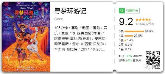 如何评价皮克斯动画电影 寻梦环游记 Coco 知乎