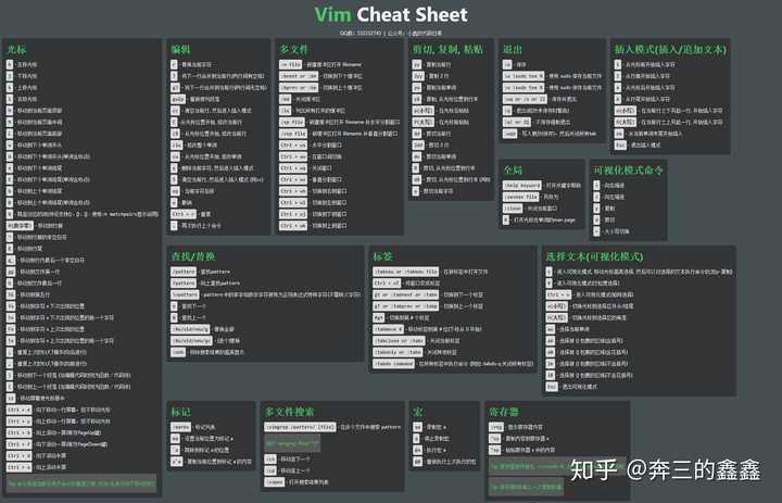为什么很多程序员爱用Vim? - 知乎