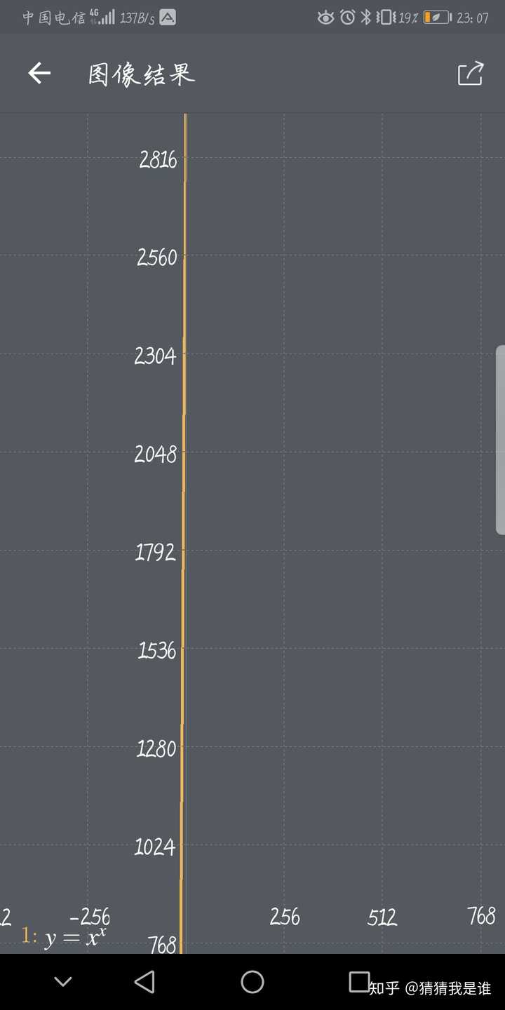 不断乘方是最快的方法吗?