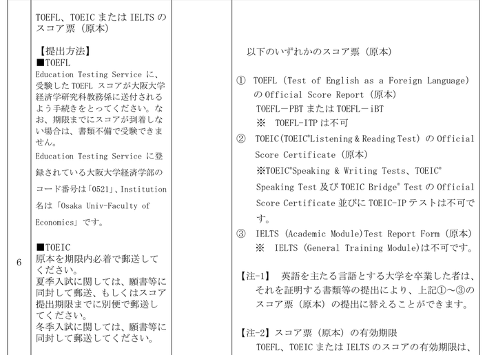 日本大学院经济专业托福托业分数重要吗 知乎