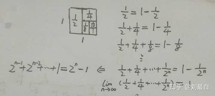 有哪些优美的数学公式和简洁证明 知乎 有哪些优美的数学公式和简洁证明 知乎
