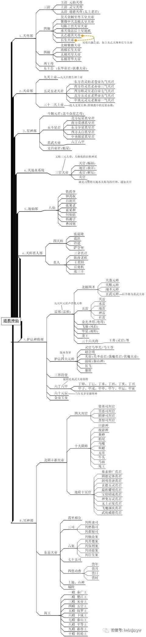 中国神仙体系是什么 知乎