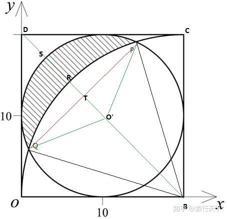 正方形边长怎么求面积 正方形面积求边长算法 正方形的边长公式