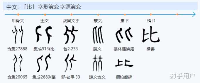 “也”为什么会从语义助词发展到副词“also”的意思? - 知乎