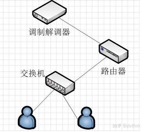 路由器与交换机有何不同，了解它们的关键差异  第1张
