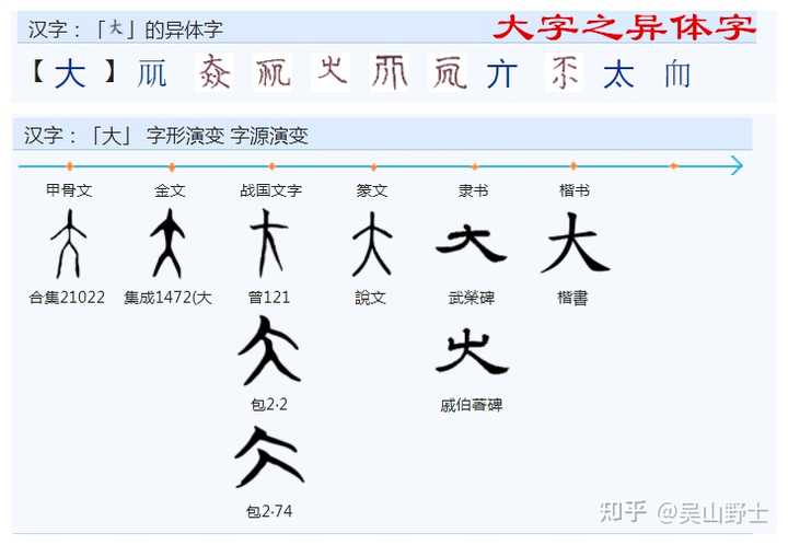 “日”字与“天”字的甲骨文起源完全不同,是从什么时候起“一日与一天”意思通用了? - 知乎