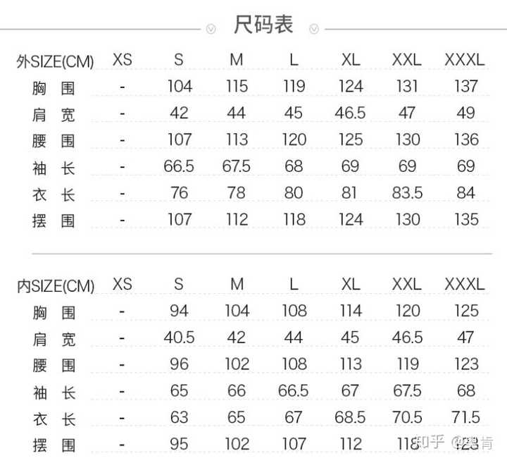网购中如何准确选择适合自己的尺码 知乎