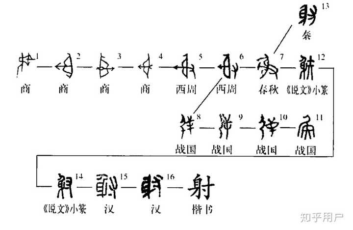 Cun的汉字 Sun的汉字 Chun的汉字