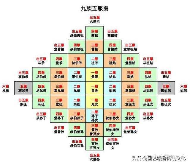 怎么看待古代的株连九族和满门抄斩？ - 知乎
