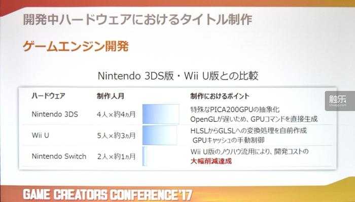 手持状态gpu 性能损失60 对于任天堂switch 的体验 市场及游戏开发等方面有什么影响 知乎