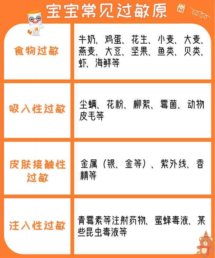 大家做过过敏原测试么 都有哪些 我可以带着我怀疑的过敏原去测试么 知乎 大家做过过敏原测试么 都有哪些 我可以带着我怀疑的过敏原去测试么 知乎