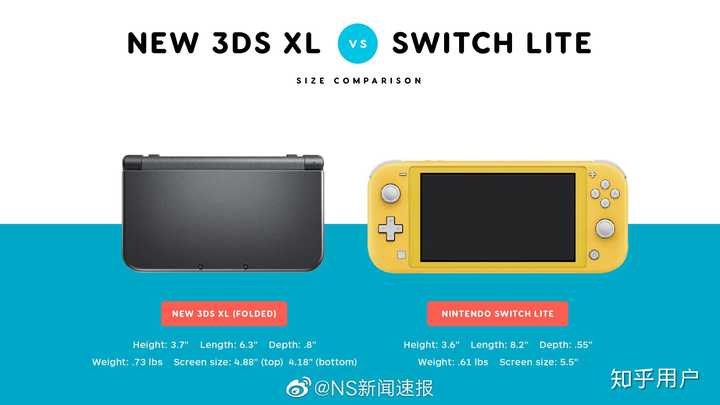 任天堂ns Lite 主要面向哪些群体 知乎