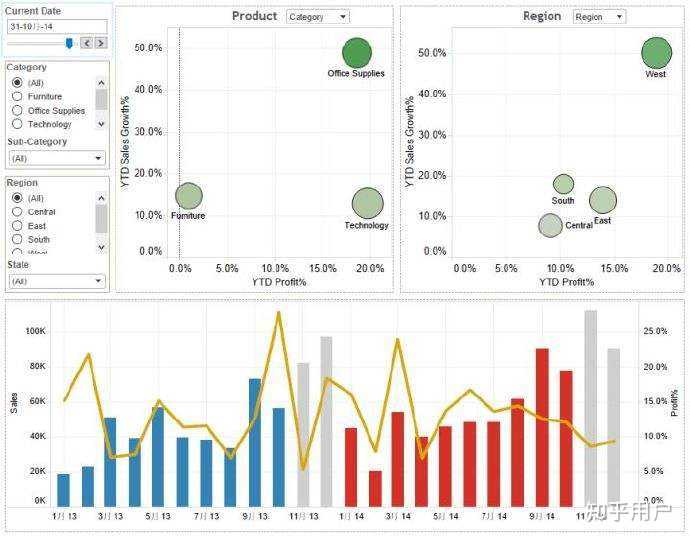 如何在 Excel 中进行数据可视化图表的制作？ - 知乎