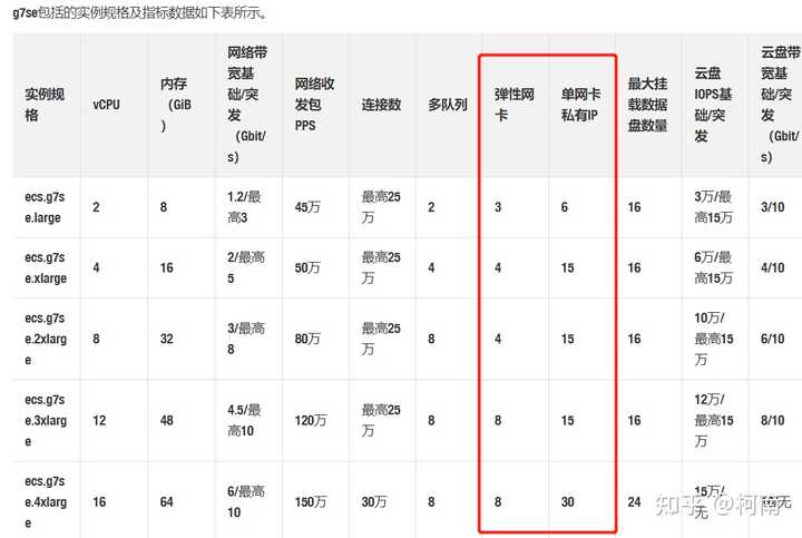 云服务器的IP地址数量究竟有多少？
