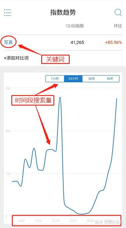 微博指数微信指数③锁定搜索量大的关键词进行相对应的推广确定关键词后