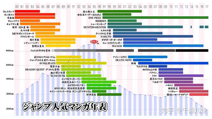 如果 海贼王 烂尾会对日本动漫产业造成什么样的影响 知乎