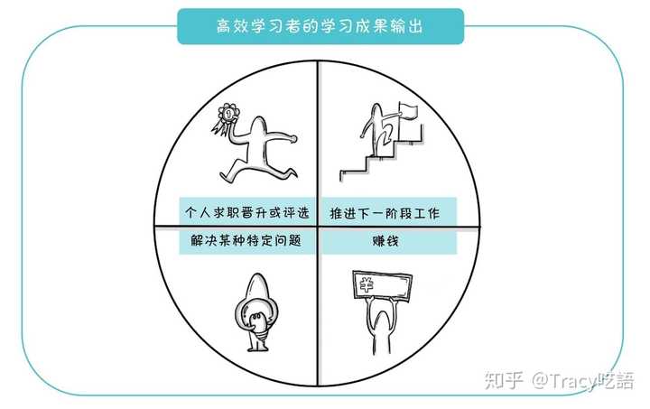 学霸是怎样学习的,有哪些高效学习方法和技巧?