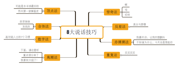 不太会说话 怎样提高说话的技巧 知乎