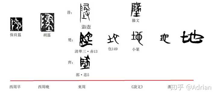 地的汉字演变过程图片图片