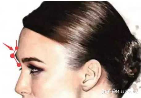 如何根据眉骨修眉 画眉 Miss Young 的回答 知乎