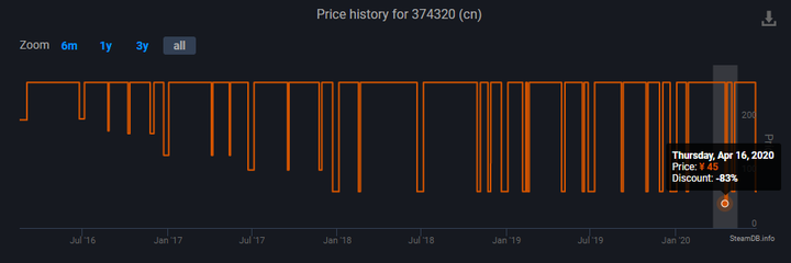 DARK SOULS™ III Price history · SteamDB