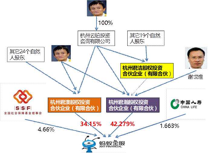 有限合伙企业和有限责任公司的区别是什么? - 知乎