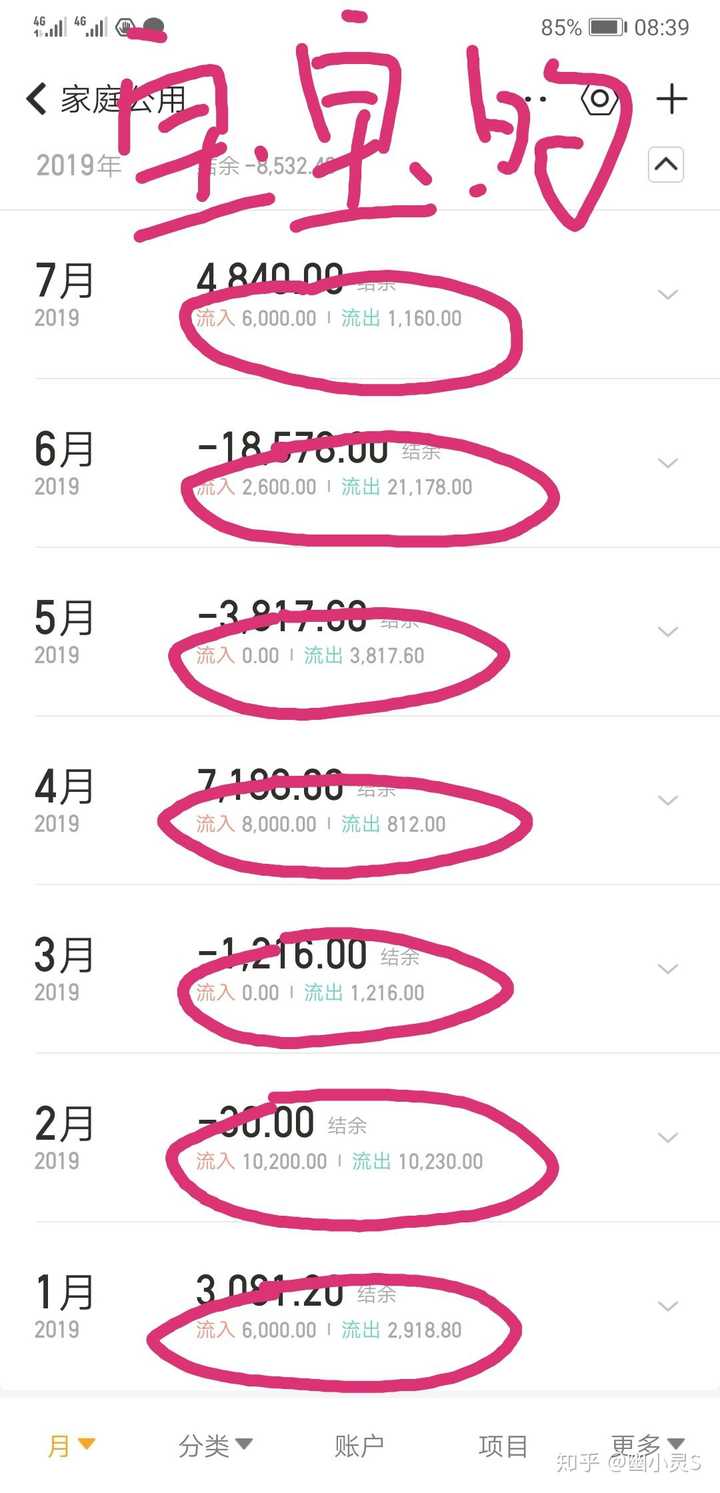 现在一个家庭正常开销一个月要多少钱呢 知乎
