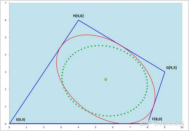 不规则四边形内如何获得面积最大的椭圆？ 知乎