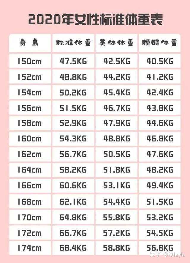 168cm 125斤妹纸 我是不是太胖了 知乎 168cm 125斤妹纸 我是不是太胖了 知乎