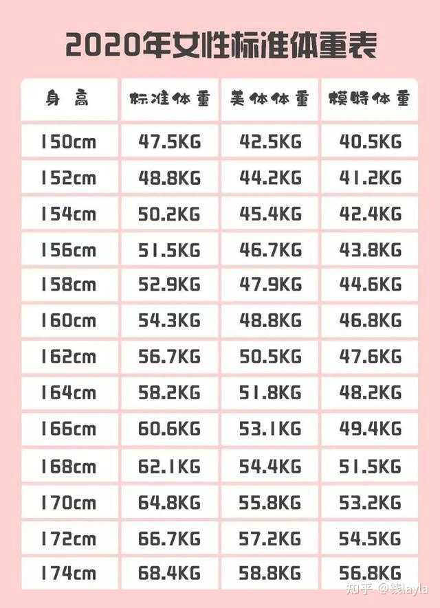 168cm 125斤妹纸 我是不是太胖了 知乎