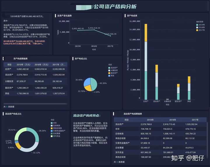 新手怎么做财务报表三大报表？3分钟让你快速学会！——九数云插图7