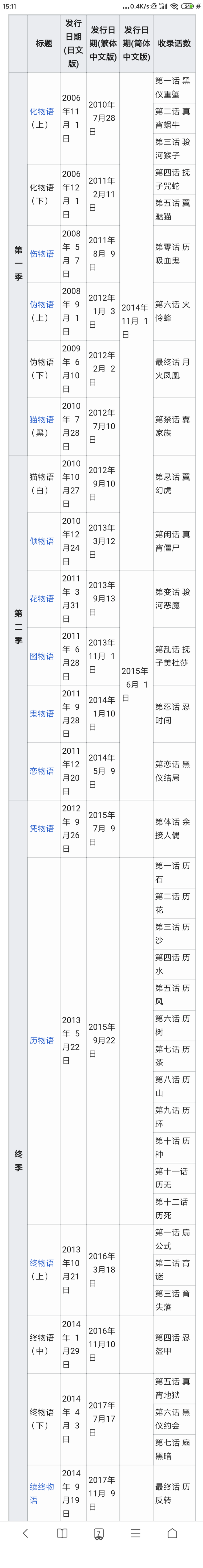 如何看待acfun 最近买进多部物语系列动画 知乎 如何看待acfun 最近买进多部物语系列动画 知乎