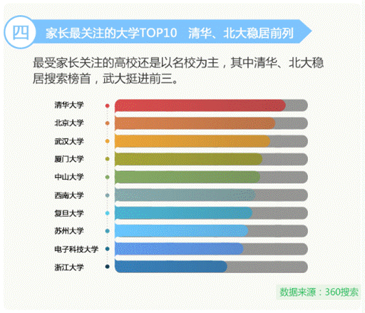 这是360给出的今年的搜索大数据，可以看到我电已经进入top10，并且关注度