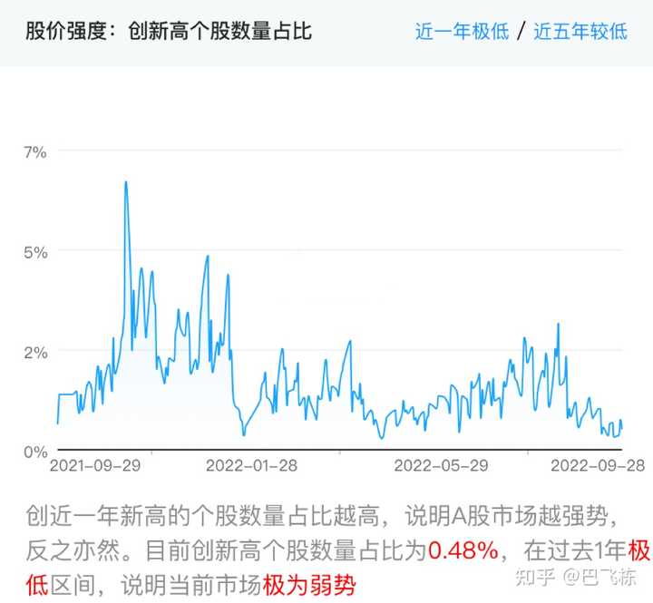 为什么A股没有“VIX恐慌指数”和“CNN恐惧贪婪指数”？ 知乎