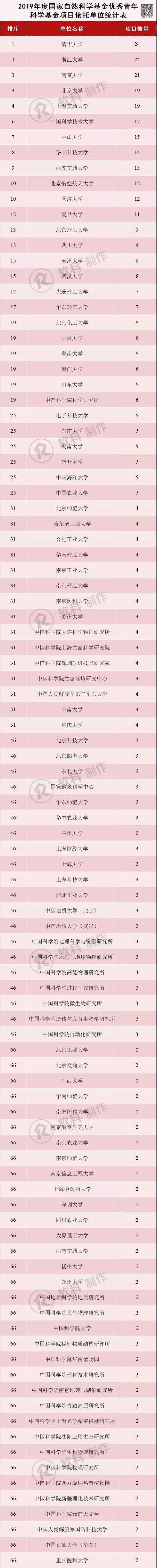 大连理工大学华南理工大学应该选哪个好 知乎