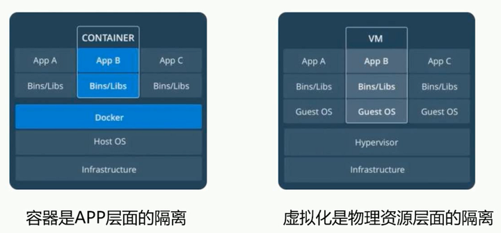 如何通俗解释docker是什么 知乎