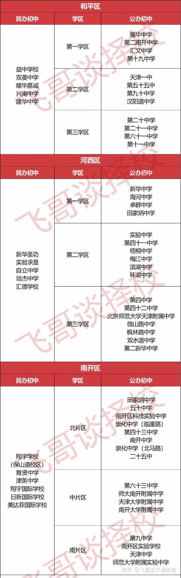 天津中营小学报名时间_天津中营小学小升初情况_天津中营小学