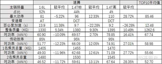 家用车多少马力够用 知乎