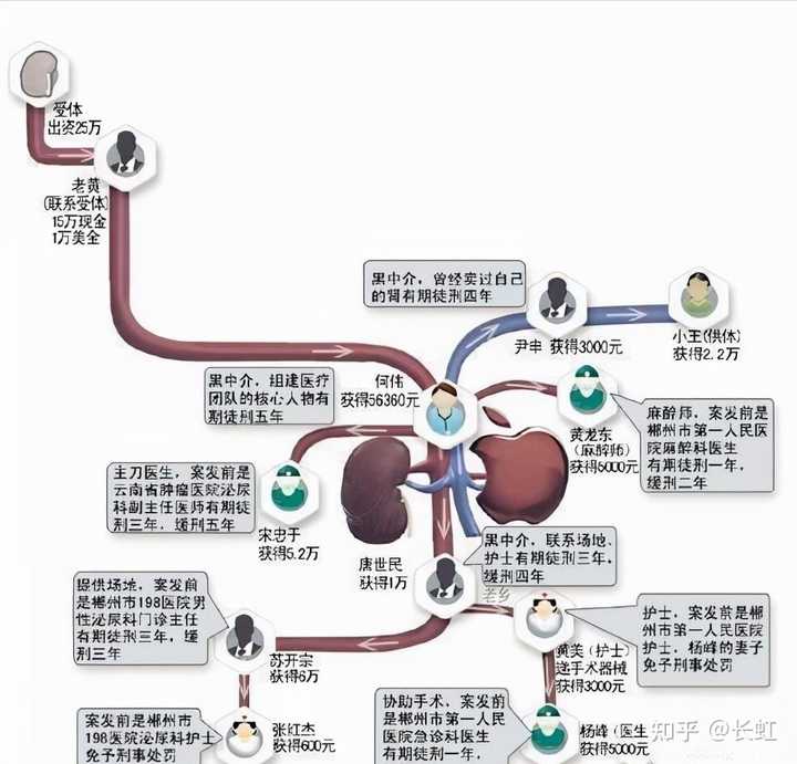https://pic1.zhimg.com/50/v2-a6ca2c77a240e60db6c60da4a62aac89_720w.jpg?source=2c26e567