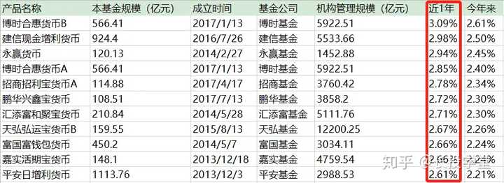 支付宝中的基金是不是坑人的？