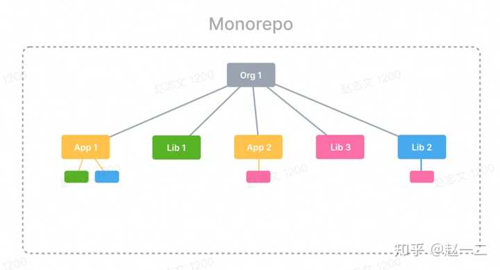 如何评价 Turborepo 这个 Monorepo 解决方案？ - 知乎