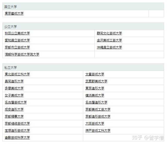 美术生该不该去日本留学 知乎