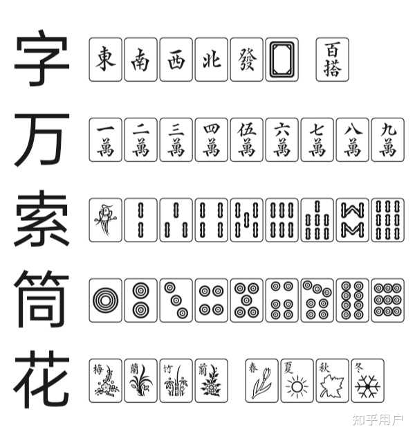 日本麻将中的红宝牌为何五筒是 2 张,而五索、五万都只有 1 张? - 知乎