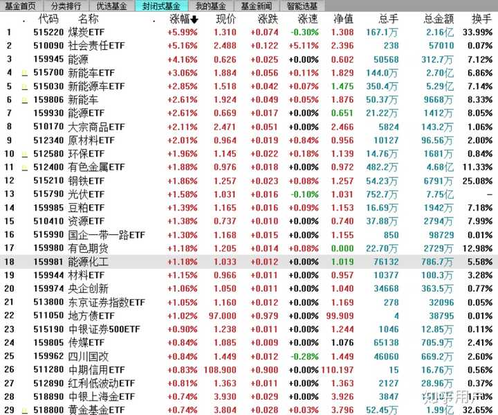 什么是ETF基金？ - 知乎