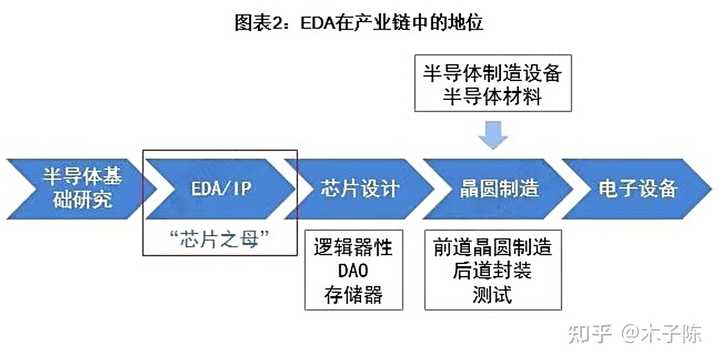 三大设计EDA对中国断供，小米玄戒还能设计3nm芯片吗？ - 知乎