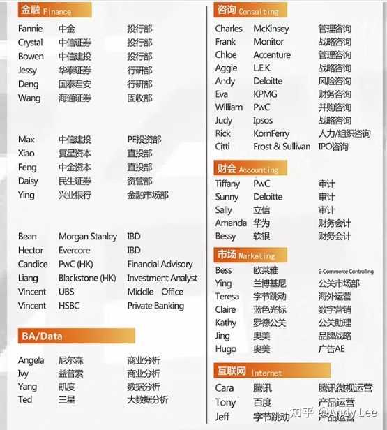 国外硕士毕业 回国找工作看不看之前国内本科学校的水平？