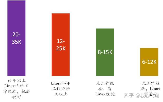 linux运维行业是否面临人才短缺？  第1张