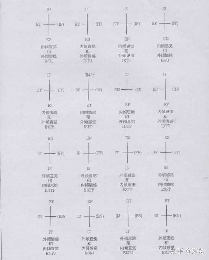 Mbti里父母与孩子人格类型一定有关系吗 有类似的关系表格可提供给我吗 知乎