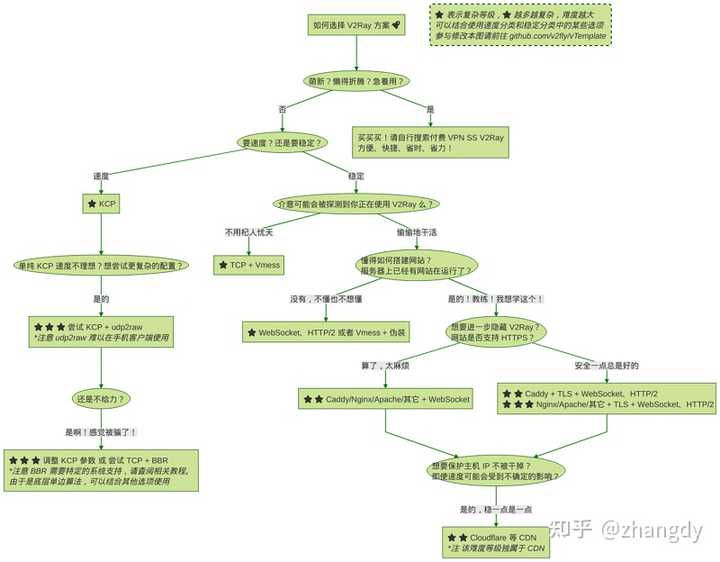 如何搭建为我的世界连接的websocket服务器？ 知乎