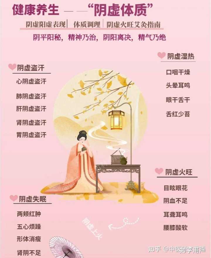 阴虚火旺怎么调理? - 知乎